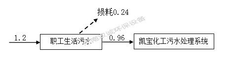 河南雙誠(chéng)環(huán)境科技有限公司 年產(chǎn)專(zhuān)用設(shè)備600套，塑料容器5000件項(xiàng)目竣工環(huán)境保護(hù) 驗(yàn)收監(jiān)測(cè)報(bào)告